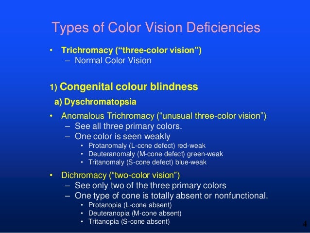 Colour blindness