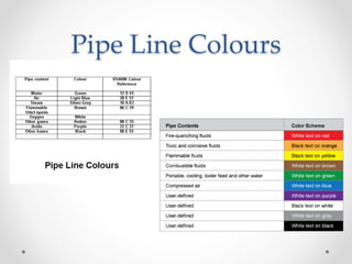 Colour, bs numbers & | PPTX