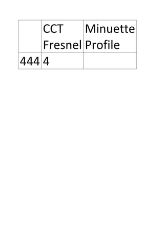 CCT
Minuette
Fresnel Profile
444 4

 