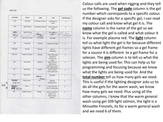 Colour calls are used when rigging and they tell
us the following. The gel code column is the gel
number which corresponds to a specific colour.
If the designer asks for a specific gel, I can read
my colour call and know what gel it is. The
name column is the name of the gel so we
know what the gel is called and what colour it
is. For example plasma red. The light column
tell us what light the gel is for because different
lights have different gel frames so a gel frame
for a source 4 is different to a gel frame for a
selecon. The aim column is to tell us what the
lights are being used for. This can help us for
programming and focusing because we know
what the lights are being used for. And the
total number tell us how many gels we need.
This is useful if the lighting designer asks us to
do all the gels for the warm wash, we know
how many gels we need. Plus using all the
other columns, I know that the warm general
wash using gel 109 light salmon, the light is a
Minuette Fresnels, its for a warm general wash
and we need 6 of them.
 