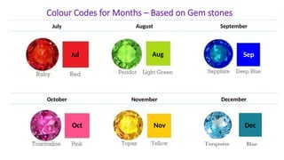Colour Codes for Months based on Gem stones for FIFO.pptx