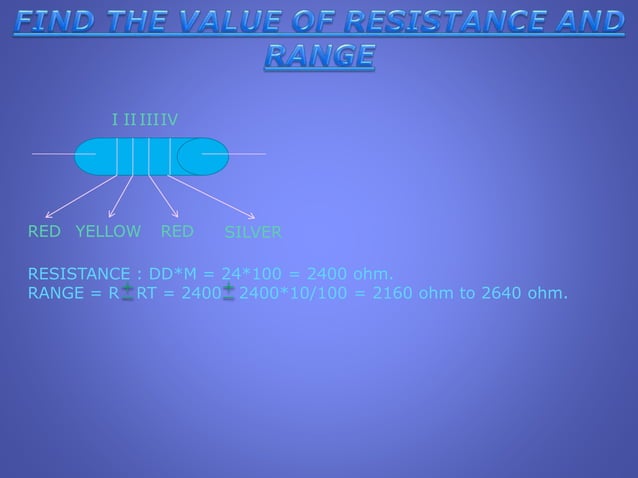Colour coding of resistors and glass painting | PPTX