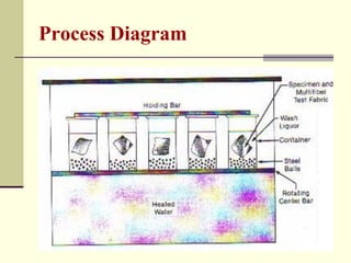 Process Diagram
 