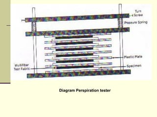 Diagram Perspiration tester
 