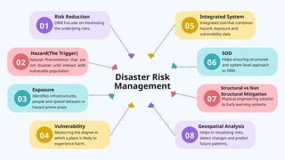 Interactive Disaster Management Integrated Disaster Risk Management in Bangladesh: Geospatial and ...