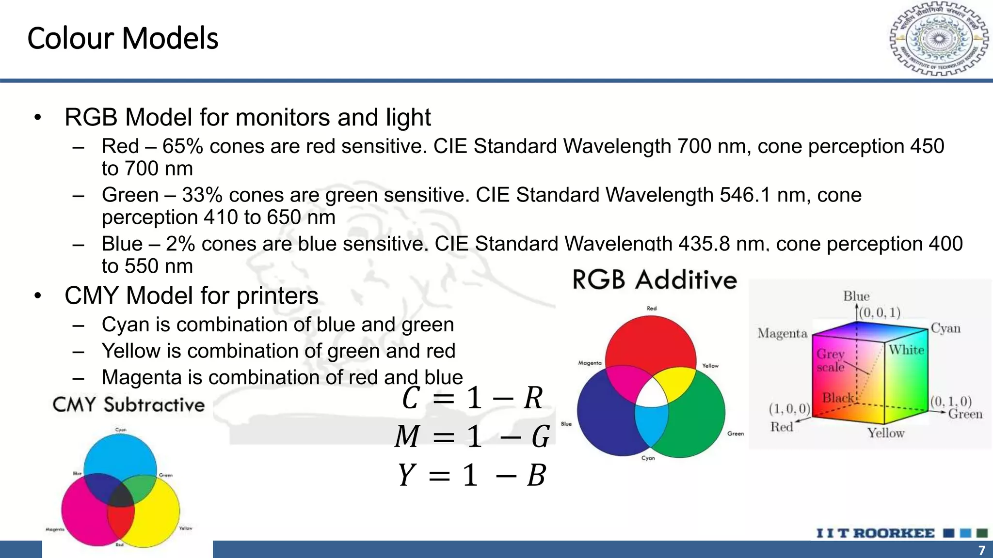 7
Colour Models
• RGB Model for monitors and light
– Red – 65% cones are red sensitive. CIE Standard Wavelength 700 nm, cone perception 450
to 700 nm
– Green – 33% cones are green sensitive. CIE Standard Wavelength 546.1 nm, cone
perception 410 to 650 nm
– Blue – 2% cones are blue sensitive. CIE Standard Wavelength 435.8 nm, cone perception 400
to 550 nm
• CMY Model for printers
– Cyan is combination of blue and green
– Yellow is combination of green and red
– Magenta is combination of red and blue
𝐶 = 1 − 𝑅
𝑀 = 1 − 𝐺
𝑌 = 1 − 𝐵
 