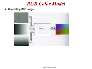 Digital Image Processing 14
RGB Color Model
➢ Generating RGB image:
 