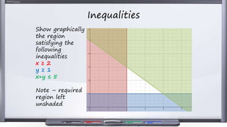 Inequalities
Show graphically
the region
satisfying the
following
inequalities
x ≥ 2
y ≥ 1
x+y ≤ 5
Note – required
region left
unshaded
 