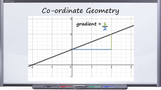 Co-ordinate Geometry
 