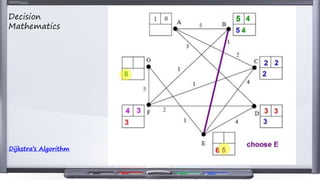 Decision
Mathematics
Dijkstra’s Algorithm
 