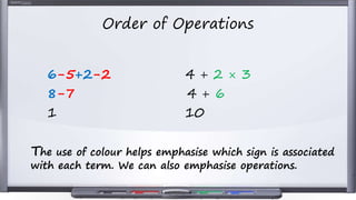 Order of Operations
6-5+2-2 4 + 2 × 3
8-7 4 + 6
1 10
The use of colour helps emphasise which sign is associated
with each term. We can also emphasise operations.
 