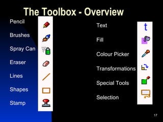 The Toolbox - Overview Pencil   Brushes   Spray Can   Eraser   Lines   Shapes   Stamp Text   Fill   Colour Picker   Transformations   Special Tools   Selection 