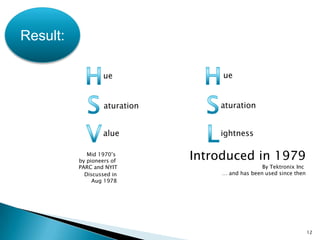 RGB :It explores a wide range of colors Possible by mixing  three colours…Constitutes of Red Green and Blue.but it fails to match the intuitions of human psychology.Why?Because, when we imagine a colour… our intuitions bring with it The aspects of lightness of the colour and the amount we use tocolour a specific region.11