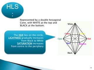Application:>Aid selection>Colour Selection>ColourComparision>Modification of Colour>Image analysis…in all picture editing softwares and in designing.13