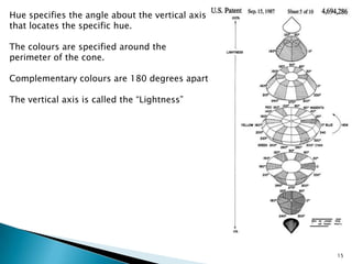 HLS:Represented by a double hexagonalCone, with WHITE at the top and BLACK at the bottom.The HUE lies on the circle, LIGHTNESSgradually increases from Black to WhiteSATURATION increases from centre to the periphery14