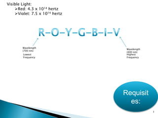 Visible Light: Red: 4.3 x 1014 hertz
