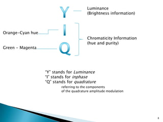 National Television System CommitteeUsed in NTSC - TV monitors, using one composite signal.                RGB model requires 3 separate signals to form an image.It is based on the CIE and the XYZ colour models.NTSE: Analog television system used in most of North America,South America, Japan, South Korea, Taiwan, Burma, and some Pacific island nations and territories (see map). NTSC is also the name of the U.S. standardization body that developed the broadcast standard7