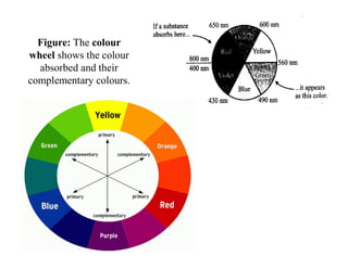 Complementary Colour Absorb Colour of metal complexes | PDF