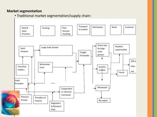 Create disruptive technology to engineer new color variants