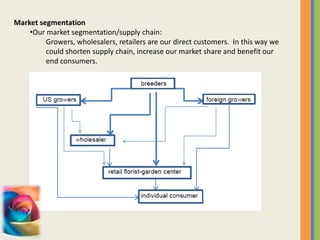 Breeding takes > 20 yrs, our technology <2 yrs