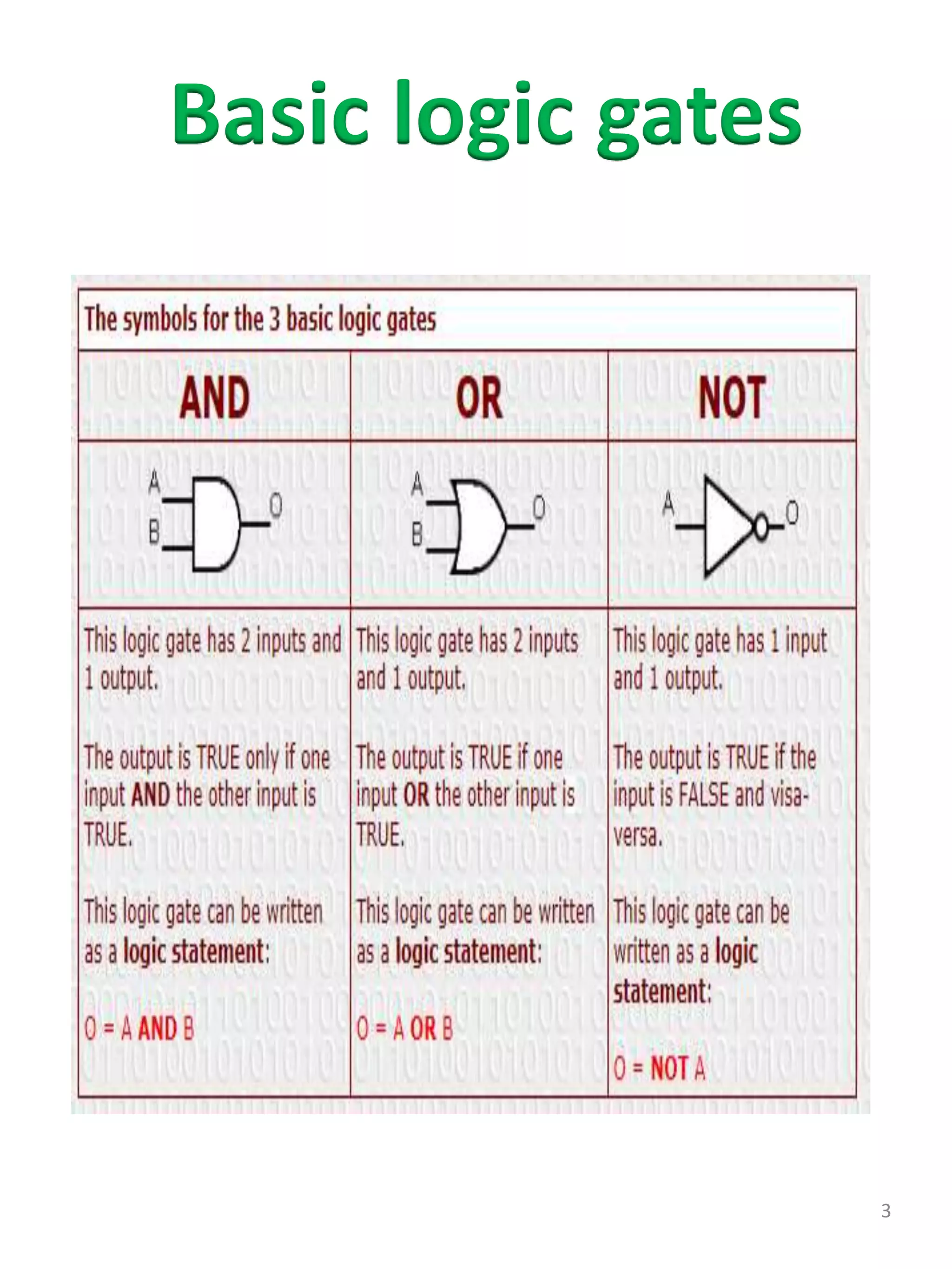 3
Basic logic gates