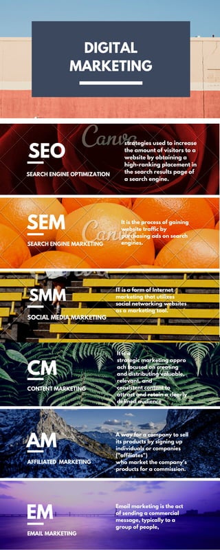 SEO
SEARCH ENGINE OPTIMIZATION
SEM
SEARCH ENGINE MARKETING
SMM
SOCIAL MEDIA MARKETING
IT is a form of Internet
marketing that utilizes
social networking websites
as a marketing tool.
CM
CONTENT MARKETING
AM
AFFILIATED MARKETING
EM
EMAIL MARKETING
It is a
strategic marketing appro
ach focused on creating
and distributing valuable,
relevant, and
consistent content to
attract and retain a clearly
defined audience
A way for a company to sell
its products by signing up
individuals or companies
("affiliates")
who market the company's
products for a commission.
Email marketing is the act
of sending a commercial
message, typically to a
group of people,
DIGITAL
MARKETING
It is the process of gaining
website traffic by
purchasing ads on search
engines.
strategies used to increase
the amount of visitors to a
website by obtaining a
high-ranking placement in
the search results page of
a search engine.
 