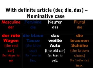 Masculine
der
Feminine
die
Neuter
das
Plural
die
der rote
Wagen
(the red
car)
Der Wagen ist
rot
die blaue
Tasse
(the blue
cup)
Die Tasse ist
blau.
das
weiße
Auto
(the old car)
Das Auto ist
weiß.
die
braunen
Schühe
(the brown
shoes)
Die Schühe sind
braun.
 