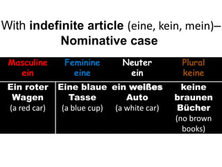 With indefinite article (eine, kein, mein)–
Nominative case
Masculine
ein
Feminine
eine
Neuter
ein
Plural
keine
Ein roter
Wagen
(a red car)
Eine blaue
Tasse
(a blue cup)
ein weißes
Auto
(a white car)
keine
braunen
Bücher
(no brown
books)
 