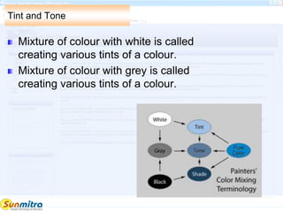 Tint and Tone
Mixture of colour with white is called
creating various tints of a colour.
Mixture of colour with grey is called
creating various tints of a colour.
 