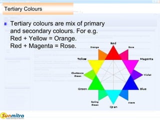 Tertiary Colours
Tertiary colours are mix of primary
and secondary colours. For e.g.
Red + Yellow = Orange.
Red + Magenta = Rose.
 