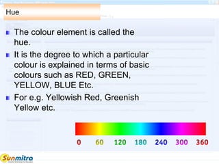 Hue
The colour element is called the
hue.
It is the degree to which a particular
colour is explained in terms of basic
colours such as RED, GREEN,
YELLOW, BLUE Etc.
For e.g. Yellowish Red, Greenish
Yellow etc.
 