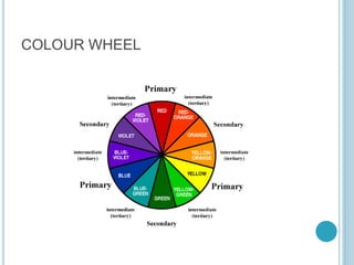 COLOUR WHEEL
 