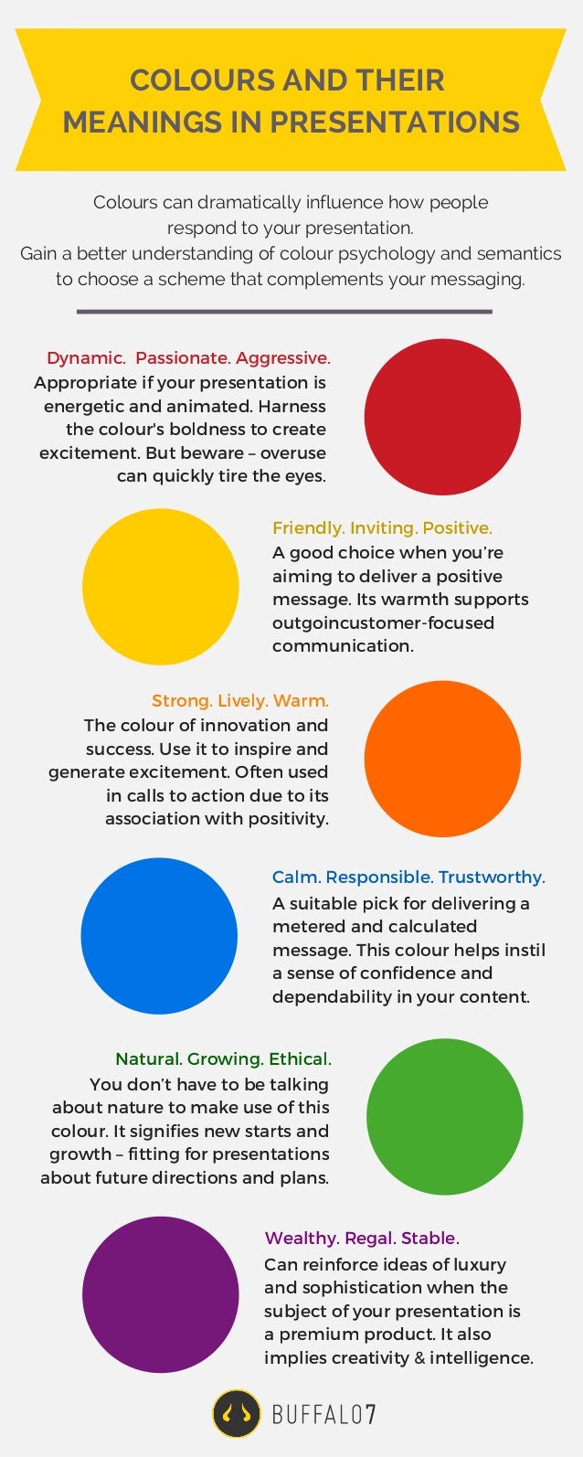 Colours and their meanings in presentations
