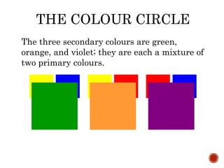THE COLOUR CIRCLE
The three secondary colours are green,
orange, and violet; they are each a mixture of
two primary colours.
 