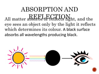 All matter absorbs or reflects light, and the
eye sees an object only by the light it reflects
which determines its colour. A black surface
absorbs all wavelengths producing black.
ABSORPTION AND
REFLECTION
 