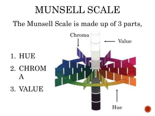 MUNSELL SCALE
The Munsell Scale is made up of 3 parts,
1. HUE
2. CHROM
A
3. VALUE
Value
Hue
Chroma
 