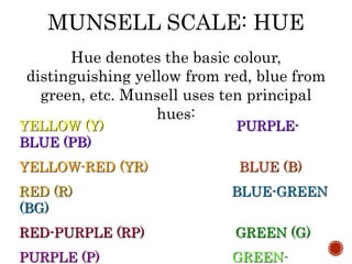 YELLOW (Y) PURPLE-
BLUE (PB)
YELLOW-RED (YR) BLUE (B)
RED (R) BLUE-GREEN
(BG)
RED-PURPLE (RP) GREEN (G)
PURPLE (P) GREEN-
MUNSELL SCALE: HUE
Hue denotes the basic colour,
distinguishing yellow from red, blue from
green, etc. Munsell uses ten principal
hues:
 