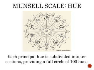 Each principal hue is subdivided into ten
sections, providing a full circle of 100 hues.
MUNSELL SCALE: HUE
 