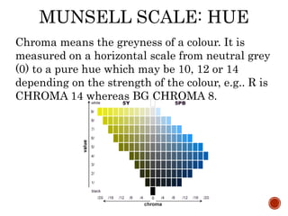 Chroma means the greyness of a colour. It is
measured on a horizontal scale from neutral grey
(0) to a pure hue which may be 10, 12 or 14
depending on the strength of the colour, e.g.. R is
CHROMA 14 whereas BG CHROMA 8.
MUNSELL SCALE: HUE
 