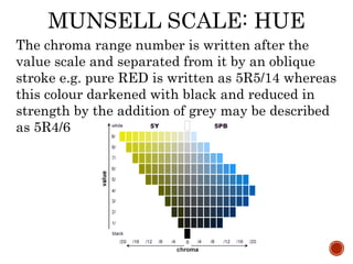 MUNSELL SCALE: HUE
The chroma range number is written after the
value scale and separated from it by an oblique
stroke e.g. pure RED is written as 5R5/14 whereas
this colour darkened with black and reduced in
strength by the addition of grey may be described
as 5R4/6
 