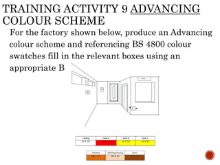 TRAINING ACTIVITY 9 ADVANCING
COLOUR SCHEME
For the factory shown below, produce an Advancing
colour scheme and referencing BS 4800 colour
swatches fill in the relevant boxes using an
appropriate BS 4800 No.
 