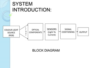Color Sensor Line Diagram Colour sensor vivek | PPTX