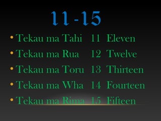 11-15
• Tekau ma Tahi   11   Eleven
• Tekau ma Rua    12   Twelve
• Tekau ma Toru   13   Thirteen
• Tekau ma Wha    14   Fourteen
• Tekau ma Rima   15   Fifteen
 