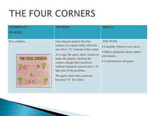 THE FOUR CORNERS