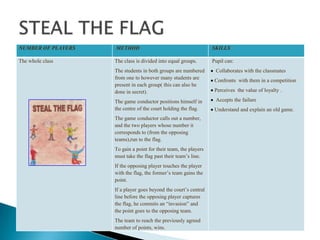 STEAL THE FLAG