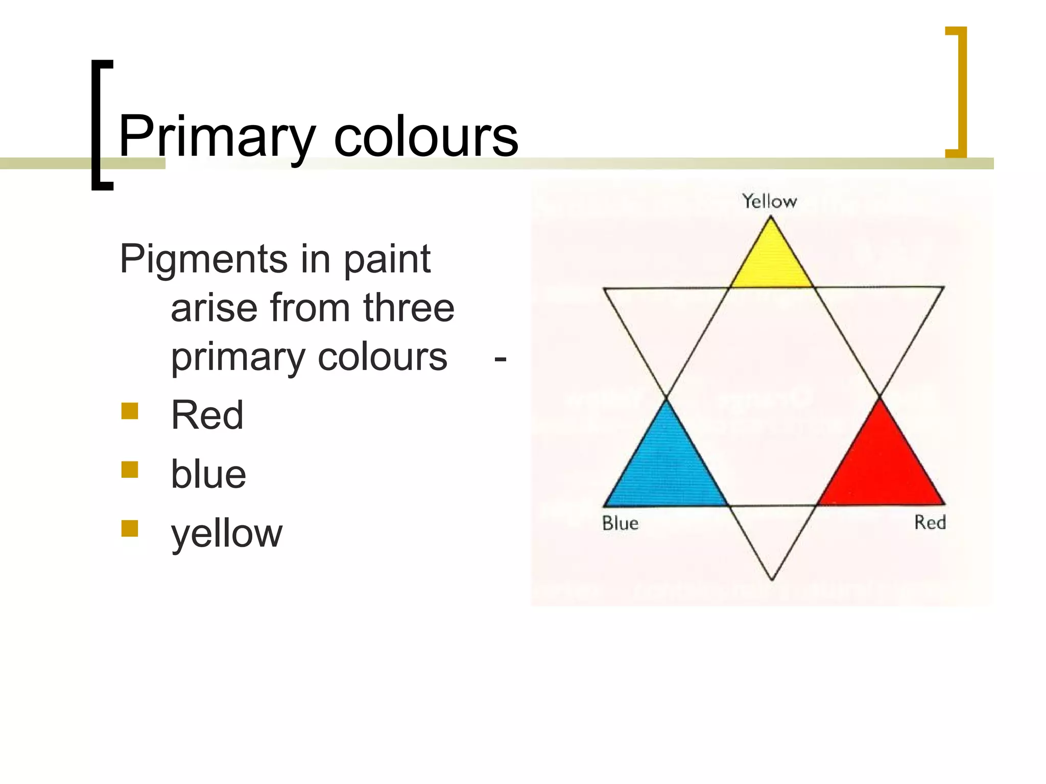Primary colours
Pigments in paint
arise from three
primary colours -
Red
blue
yellow
