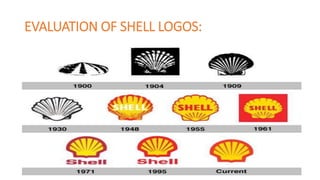 COLOUR STRATEGY | PPTX