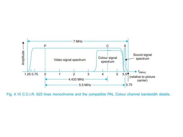 Colour system tv,PAL,NTSC dan SECAM | PPTX