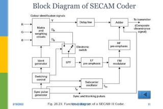 Secam Format Colour television | PPTX