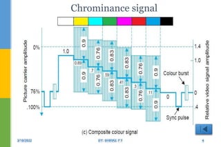 Colour television | PPTX